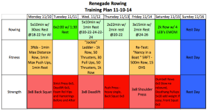 Renegade Rowing Training Plan for the week of 11-10-14