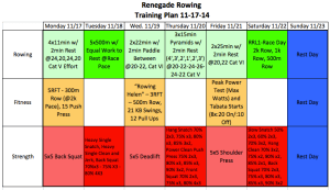 If you're looking for guidance on todays 5x500m please click here.