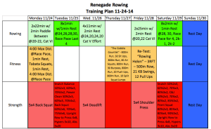 A quick pic of the Renegade Rowing Training Plan for 11-24-14