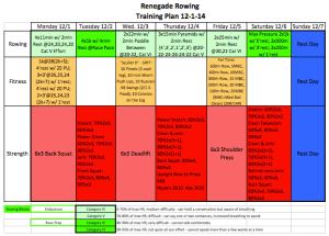 Snapshot of the RRTP for the week of 12-1-14