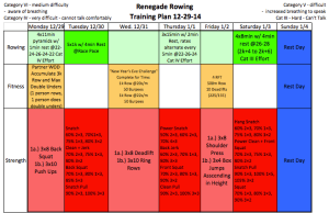 Snapshot of this weeks training plan. Don't forget to sign up for the next Renegade Rowing League!