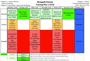 Snapshot of this weeks work. Renegade Rowing League takes place this Saturday! Sign Up Here!