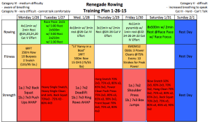 Snapshot of this weeks training plan!