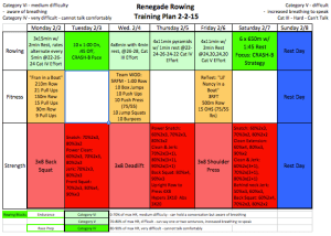Snapshot of this weeks training plan!